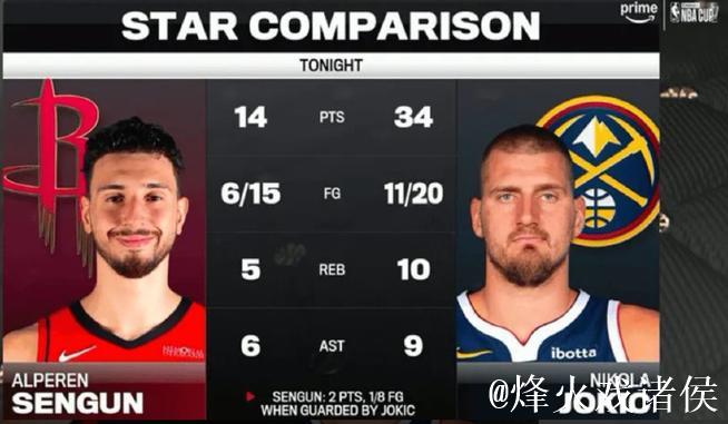 三双对决!NBA Memes晒照:约基奇迎战申京 三双对决!NBA Memes晒照:约基奇迎战申京