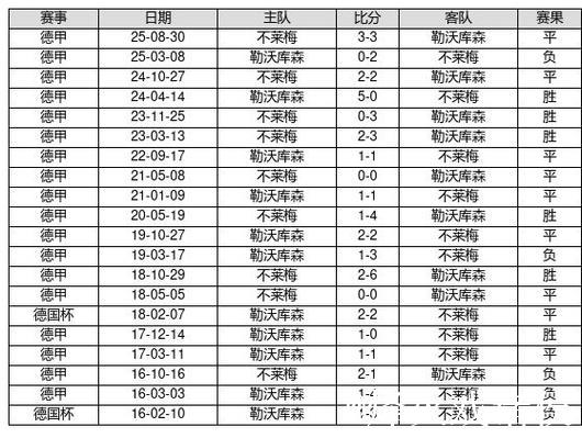 中国足球彩票26011期胜负游戏14场对战历史