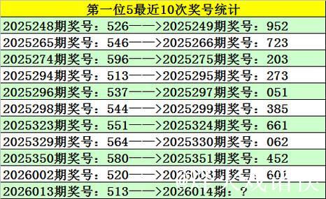 014期江川福彩3D预测：直选复式号码推荐