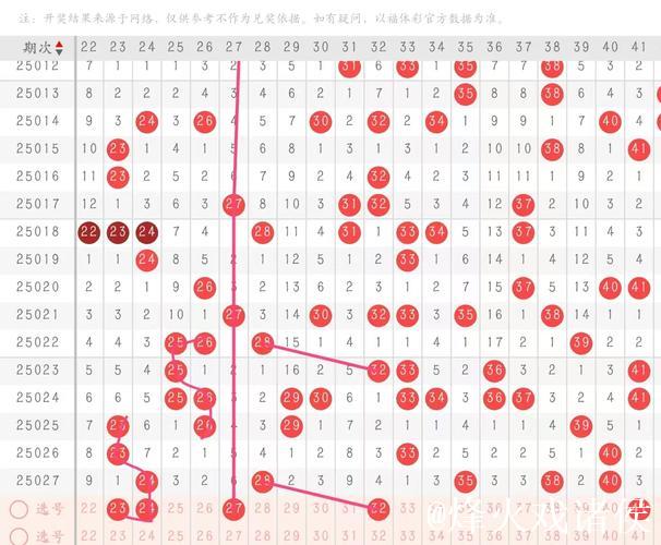 015期石浩快乐8预测:龙头凤尾走势解析 015期石浩快乐8预测:龙头凤尾走势解析