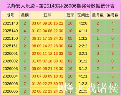 007期佘静安双色球预测:重号解析与奖号推荐 007期佘静安双色球预测:重号解析与奖号推荐
