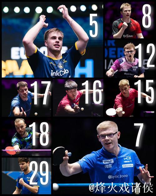 WTT男单世界排名更新:王楚钦林诗栋占据前两名 WTT男单世界排名更新:王楚钦林诗栋占据前两名