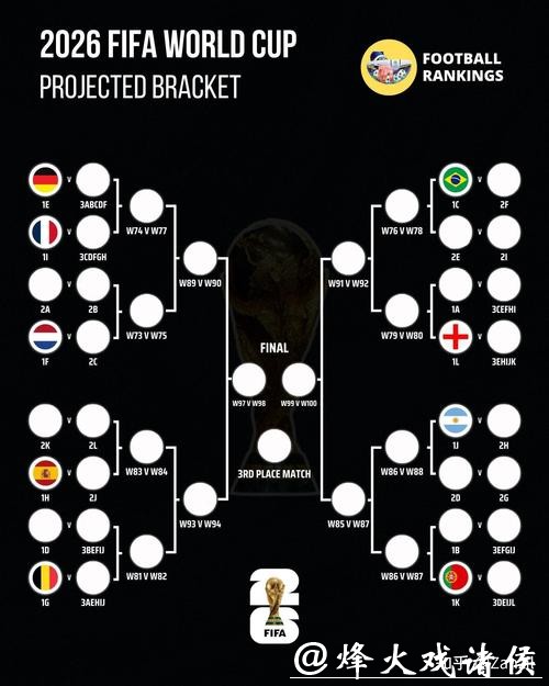 2026世界杯投注方式对比及推荐指南 2026世界杯投注方式对比及推荐指南