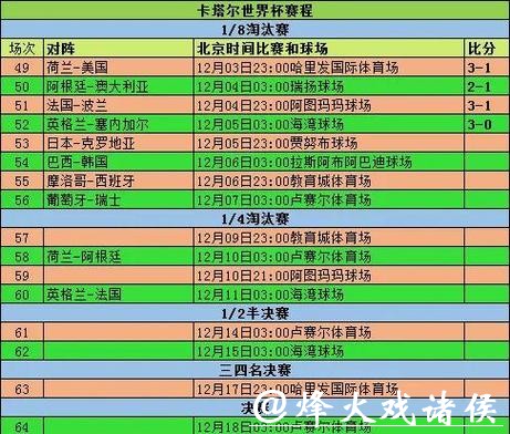 世界杯比分：实时更新比赛数据与详情