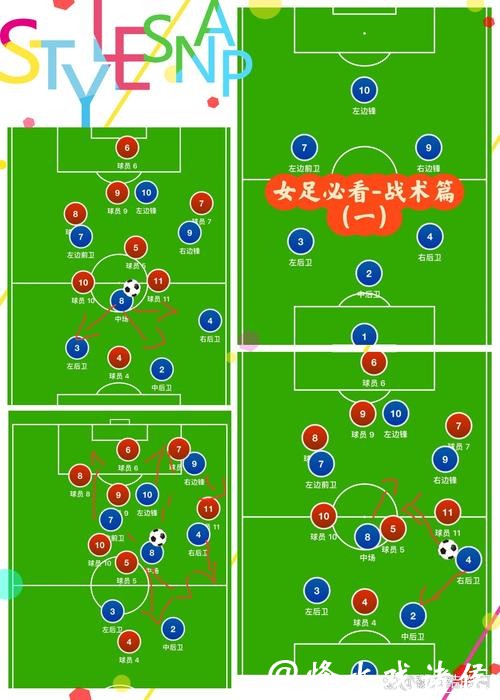 世界杯预测：各国主教练战术布置解析