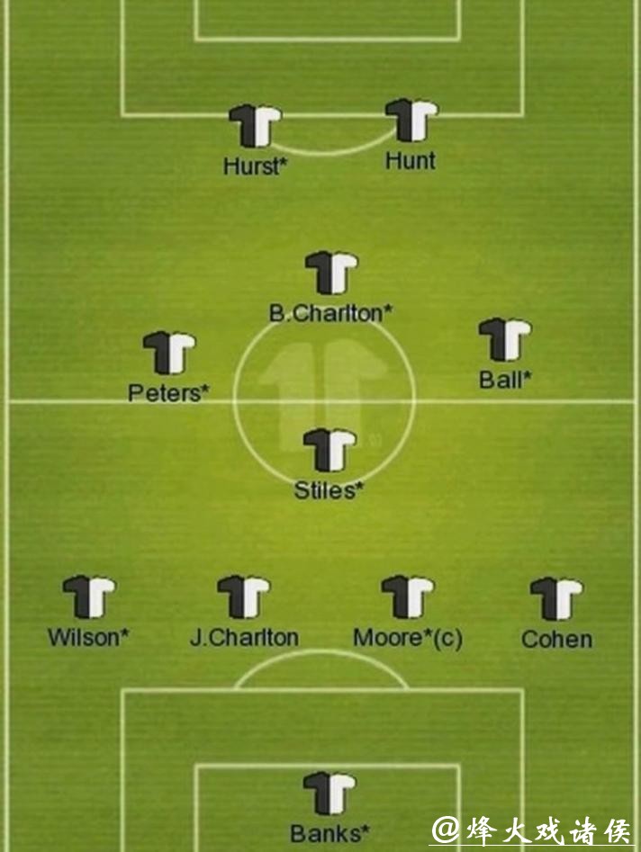 世界杯预测：各国主教练战术布置解析