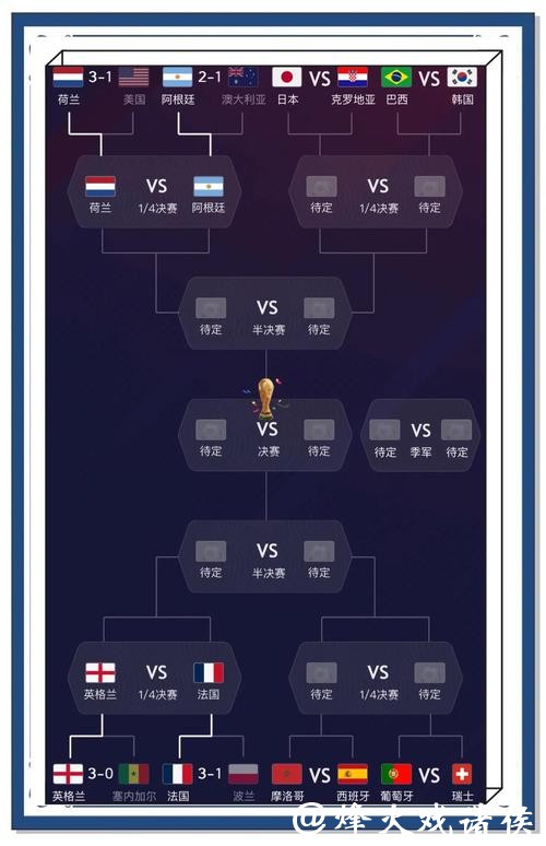 世界杯预测：球迷热议的焦点话题汇总