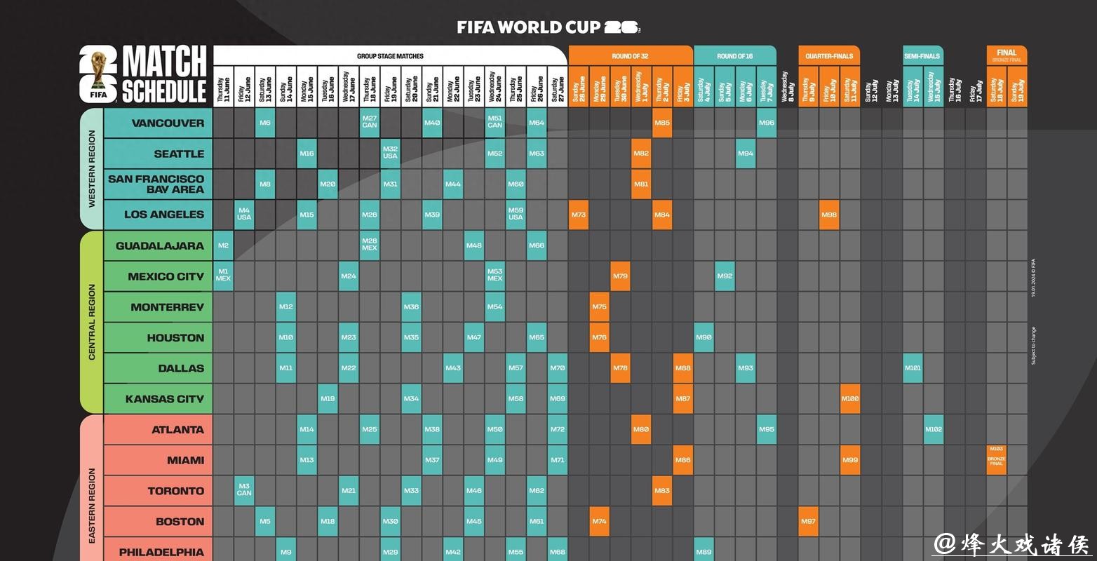 2026世界杯下注攻略解析及指南 2026世界杯下注攻略解析及指南