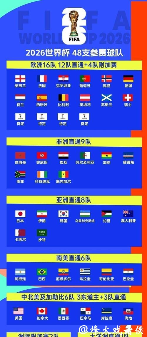 2026世界杯直播:海外观众收看指南分享 2026世界杯直播:海外观众收看指南分享