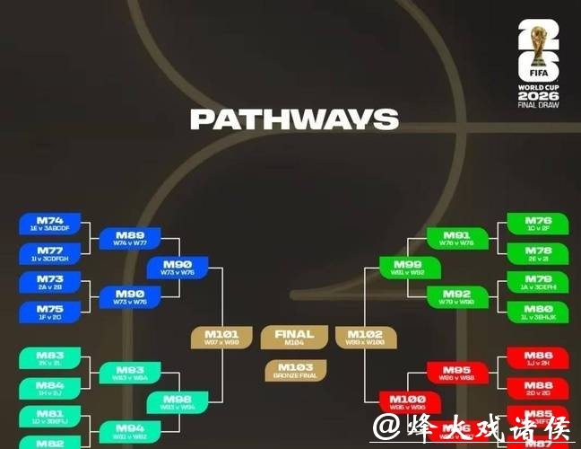 2026世界杯外围赛各国球场布局 2026世界杯外围赛各国球场布局